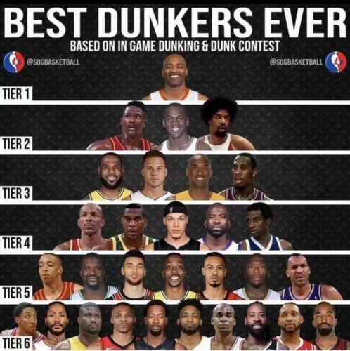 美国扣篮历史排名前十(nba历史十大扣篮)插图1