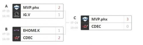 刀塔来了为什么关服(韩国为啥不玩dota)插图14