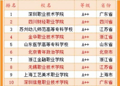 福州排名前十的职校(福州公立初中排名)插图4