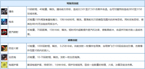 奥杜尔详细攻略(奥杜尔米米尔隆怎么走)插图4