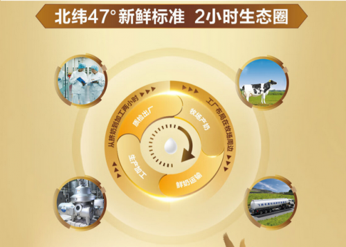 飞鹤奶粉哪个好(飞鹤口碑最好一款奶粉)插图6
