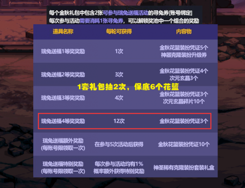 dnf国庆宝珠选择(23年国庆套一套几个宝珠)插图4