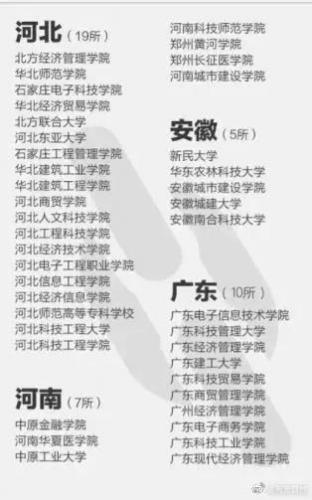 野鸡大学名单(河北野鸡大学最新名单)插图4