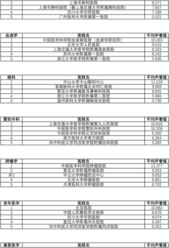 上海皮肤病医院排名(上海皮肤科排名第一)插图7