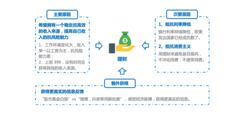 怎么理财(理财技巧和理财方法)插图2