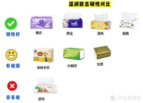 纸巾好用牌子排名前十(什么牌子纸巾最柔软)插图63