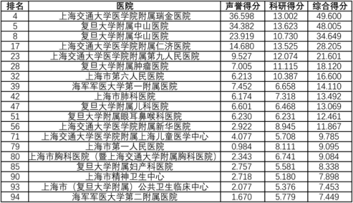 上海皮肤病医院排名(上海皮肤科排名第一)插图2