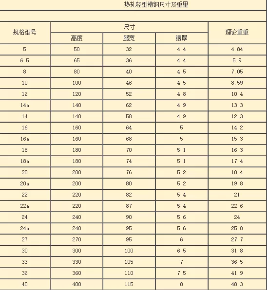 槽钢规格表(40槽钢尺寸表)插图1