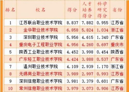福州排名前十的职校(福州公立初中排名)插图1