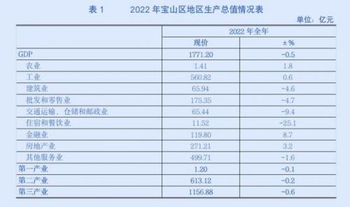 宝山建筑国企排名前十(上海土建国企有哪些)插图2
