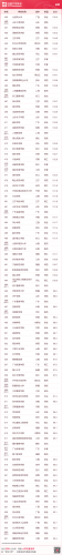 全国艺术类院校排名(全国31所艺术院校排名)插图39