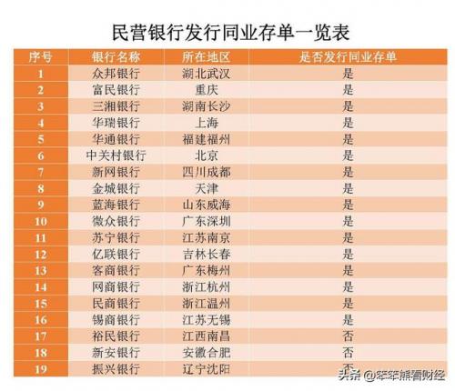 银行家俱乐部(银行家合集)插图1