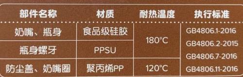 婴儿奶瓶(适合新生儿的奶瓶)插图74