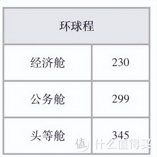 国航知音卡里程兑换机票(中国国际航空知音卡)插图17