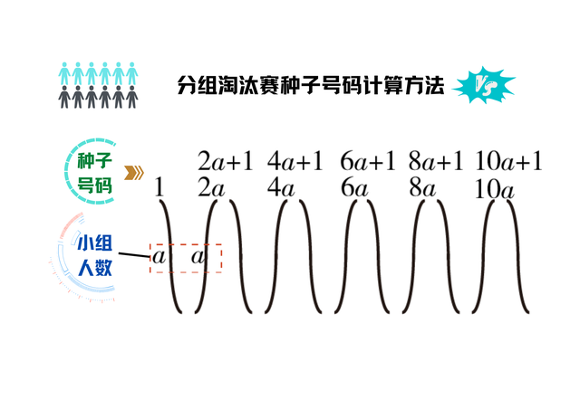 乒乓球团体比赛规则(团体赛对阵规则)插图7