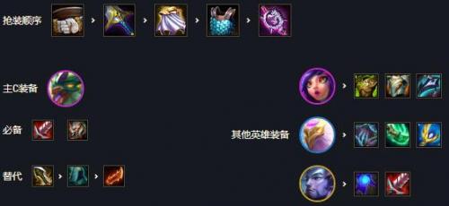 云顶之弈s7玉龙秘术怎么玩(云顶之弈s7.5玉龙猴王怎么玩)插图4