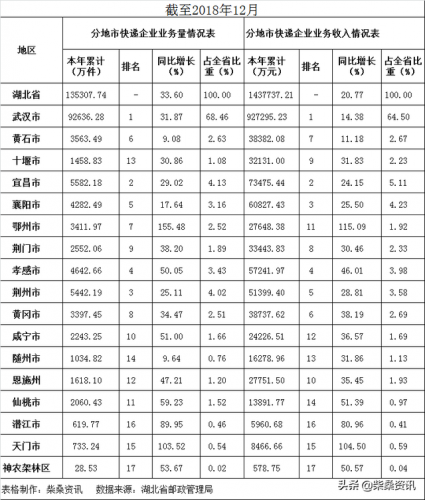 湖北快递各市排名前十(湖北物流公司排名)插图