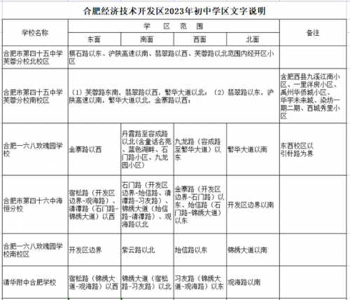 合肥文昌小学排名前十(文昌树芳小学)插图41