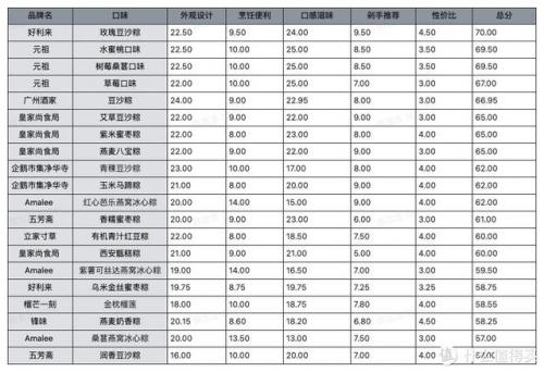 五芳斋礼盒粽子价格表(五芳斋粽子多少钱一只)插图70