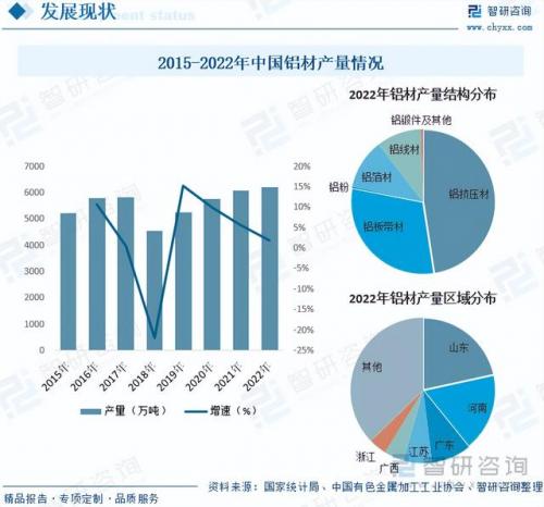 韩国铝材出口排名前十(德卡西铝材排名)插图5
