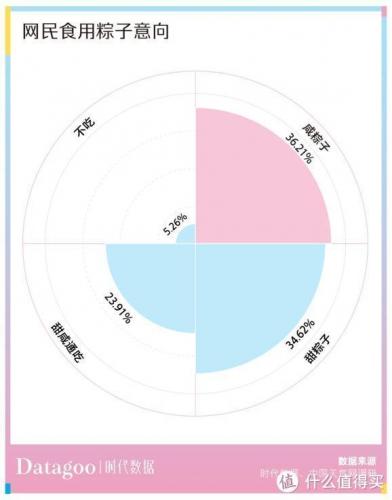 五芳斋礼盒粽子价格表(五芳斋粽子多少钱一只)插图1