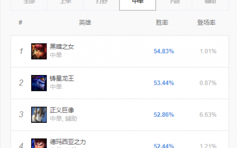 安妮中单符文(安妮中单出装顺序)