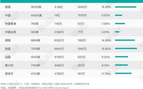 全国连锁健身排名前十(广源堂健身是连锁的吗)