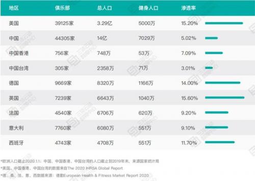 全国连锁健身排名前十(广源堂健身是连锁的吗)插图