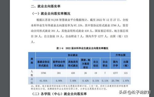 南京学校就业排名前十(南京就业好的大学排名)插图6