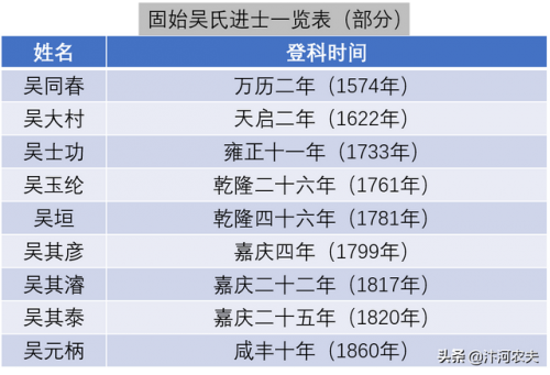 郑州明代家族排名前十(河南的明朝后裔)插图15