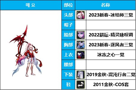 dnf男法最好看的时装(dnf犬夜叉时装搭配)插图26