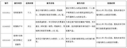 邮政异地取款手续费(邮局跨省取钱扣多少手续费)插图1