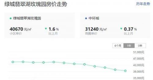 合肥楼盘涨幅排名前十(中海在合肥有几个楼盘)插图12