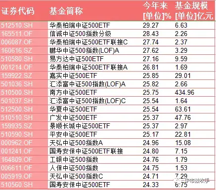 基金 搜索指数排名前十(新能源车指数基金排名)插图7