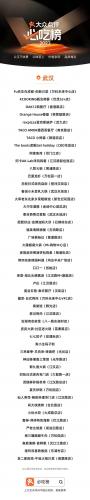 美食商场武汉排名前十(武汉逛街的地方排行榜)插图2