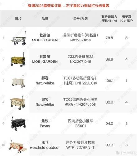 露营野炊装备排名前十(户外野炊露营的用品)插图73