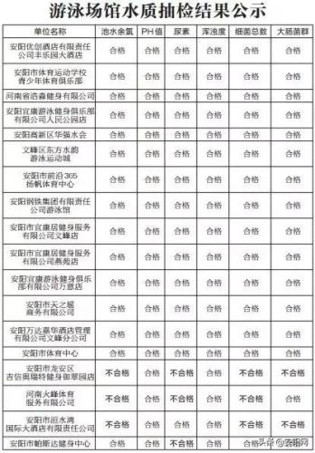 安阳游泳机构排名前十(安阳游泳培训)插图1