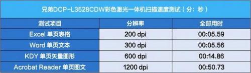 兄弟一体机(一体机寿命一般几年)插图23