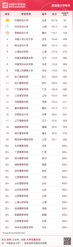 全国艺术类院校排名(全国31所艺术院校排名)插图24