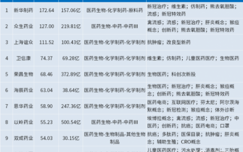 生产布洛芬公司排名前十(布洛芬的药效排名)