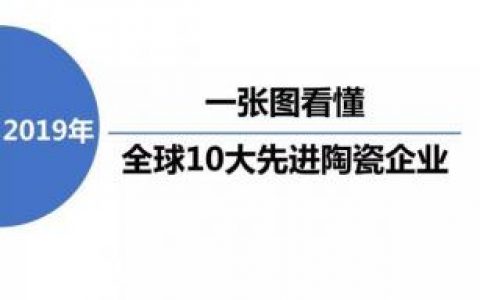 国外陶瓷牌子排名前十(陶瓷茶杯哪个品牌好)