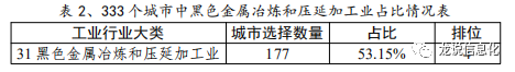 压延加工(钢压延属于什么行业)插图1