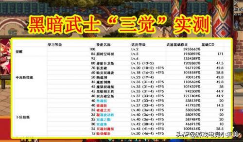 黑暗武士加点三觉(流浪武士三觉)插图