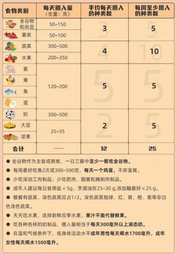 吃不胖的零食(解馋不发胖的十大食物)插图7