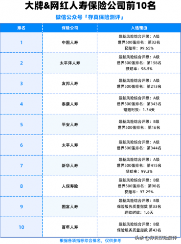 中国保险公司十大排名(中国保险十大排名)插图5