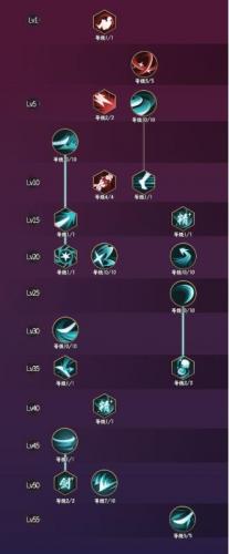 侍魂胧月传说居合流派加点攻略(胧月传说居合最强武器)插图1