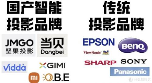 实物投影仪价格(xdr投影仪好不好)插图6