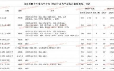 外籍学校山东排名前十(深圳纯外籍学校排名)