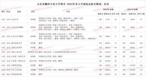 外籍学校山东排名前十(深圳纯外籍学校排名)插图