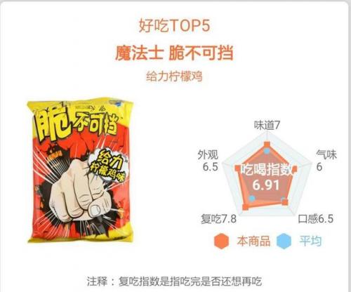 干脆面排名前十图片(最好吃的干脆面排行榜)插图34